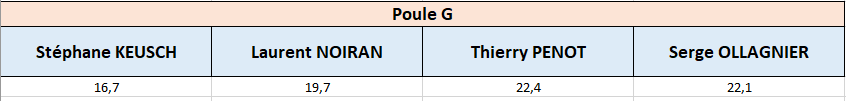 Matchplay exemple1
